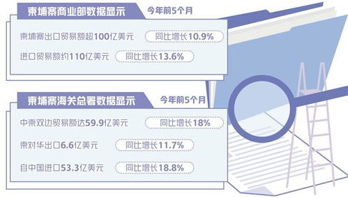 服務業與出口雙輪驅動，柬埔寨經濟加速前行 項目策劃與公關服務的角色與機遇