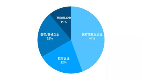 2019醫(yī)療服務(wù)并購(gòu)回顧 寒冬中的小陽(yáng)春，項(xiàng)目策劃與公關(guān)服務(wù)的新機(jī)遇