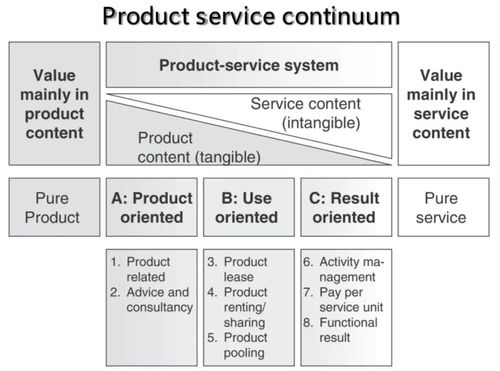 數(shù)字化賦能 重塑產(chǎn)品邊界與項(xiàng)目公關(guān)新生態(tài)
